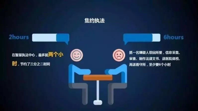 成都慧翼 智慧执法