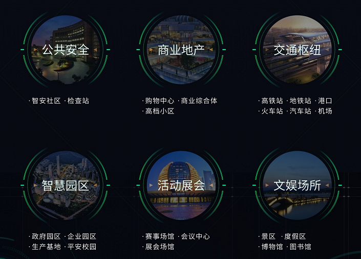 VR全景应用平台适用场景