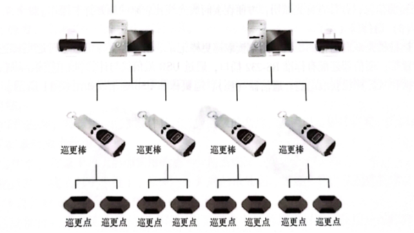 电子巡更系统应该如何设置和使用