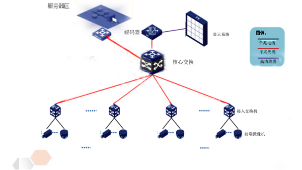 医院视频监控系统管理内网