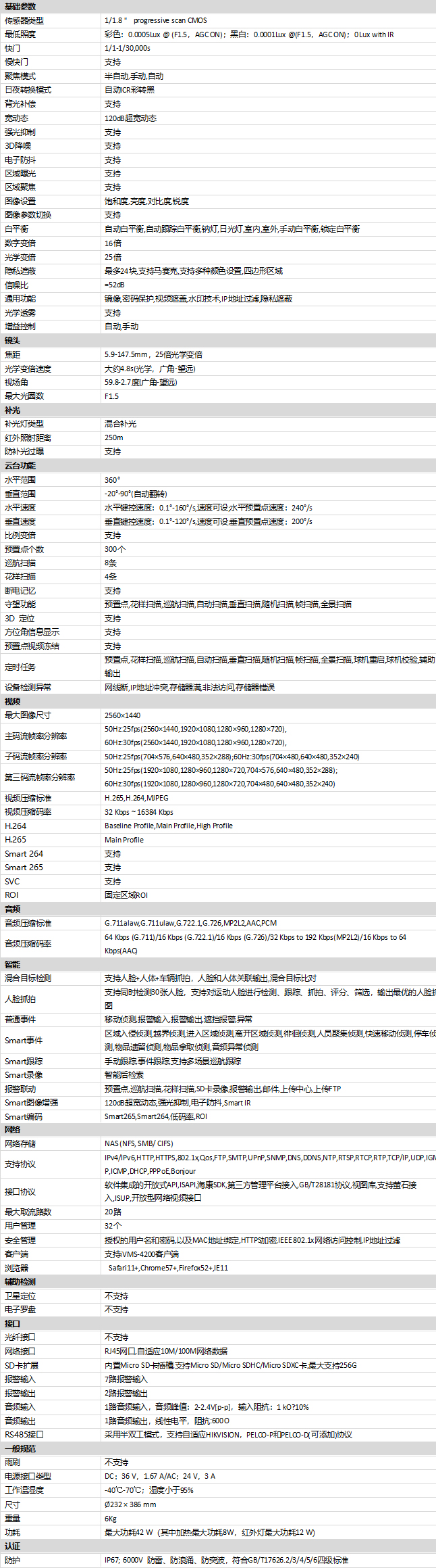 DS-2DF8C425MX-A/5G规格参数