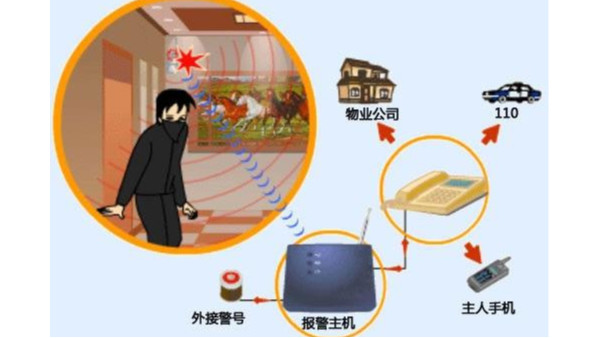 使用智能防盗报警系统时应该注意哪些问题？