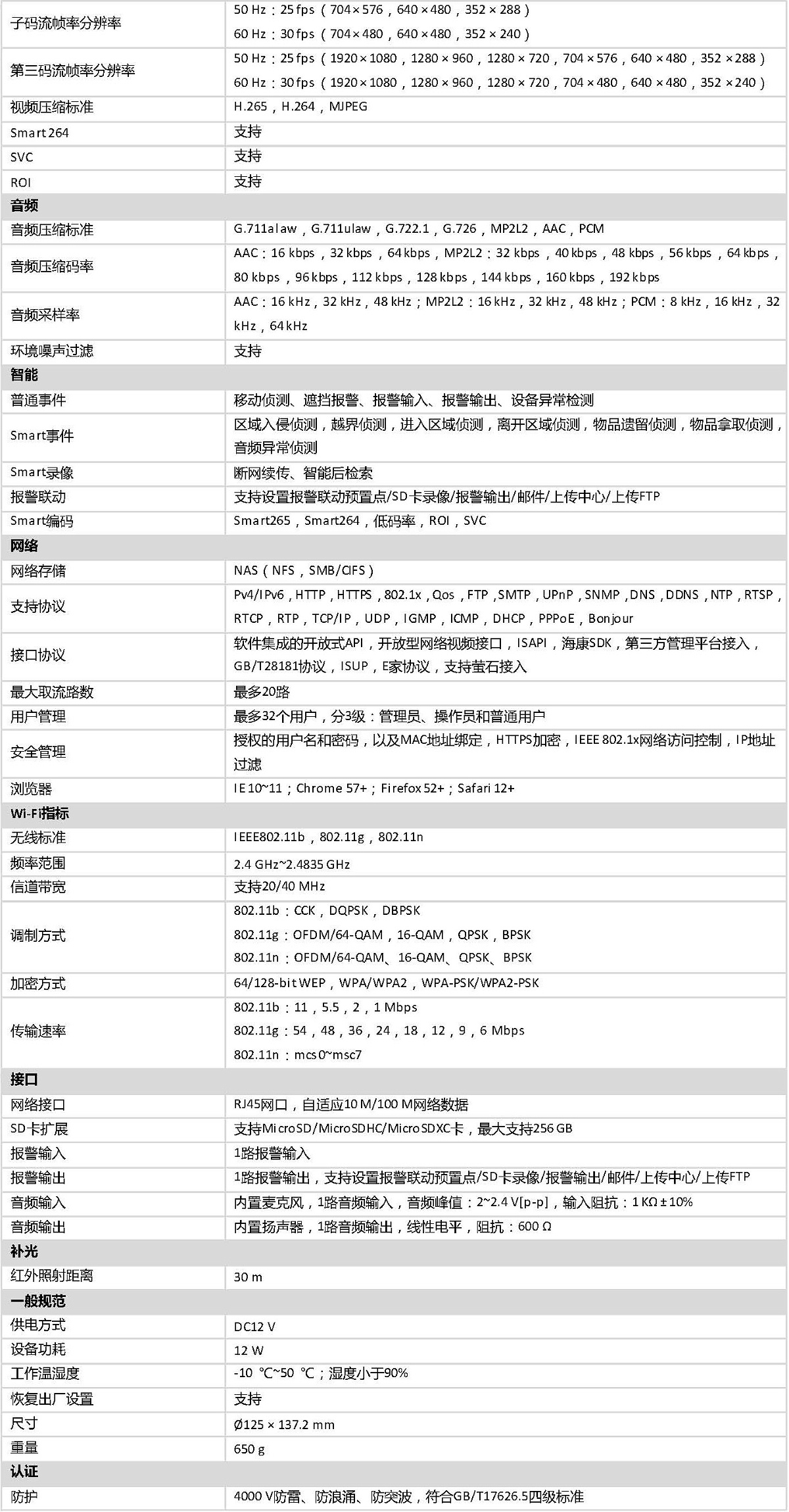 DOC000067662-DS-2DC2204IW-D3_W(S6).doc_页面_3