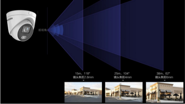 监控摄像头焦距