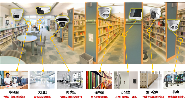 实体书店联网监控方案设计