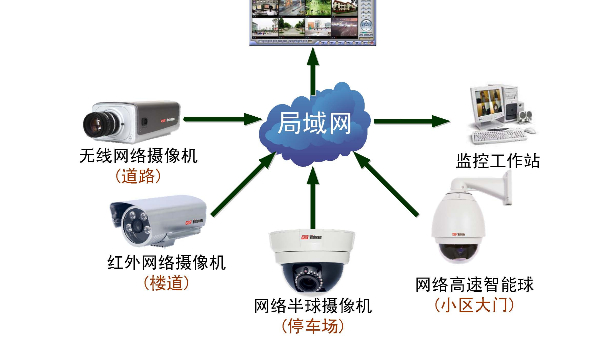 如何提升企业内部使用的视频监控系统的隐私性
