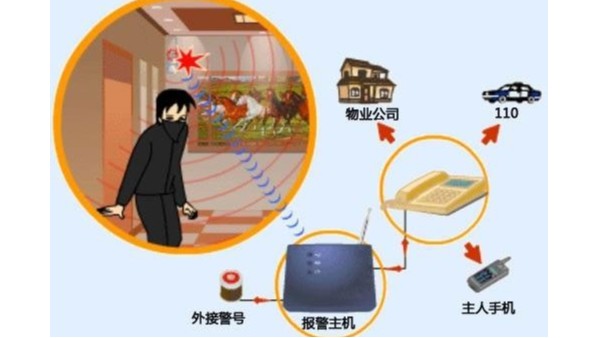防盗报警系统应用