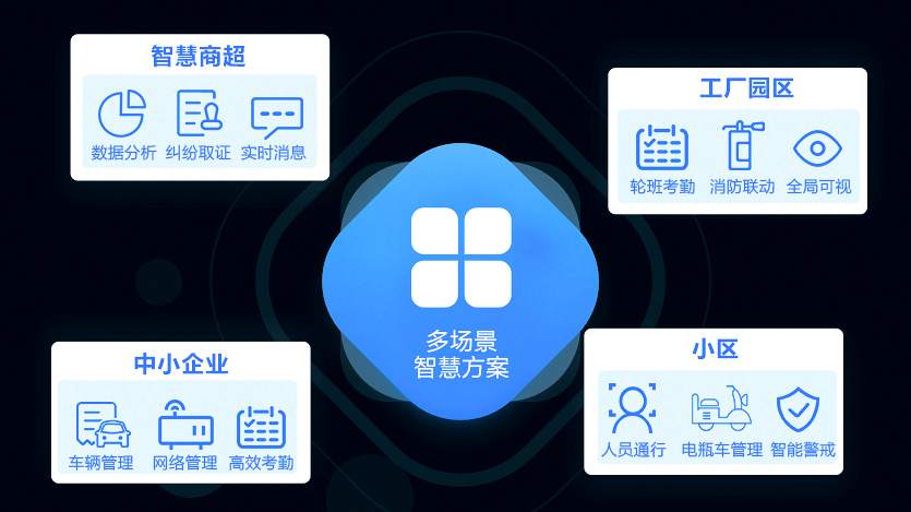 海康互联应用场景