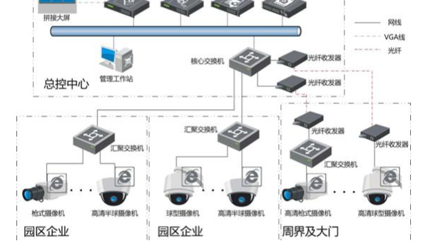 安防设备集成管理平台如何提升应急响应速度？