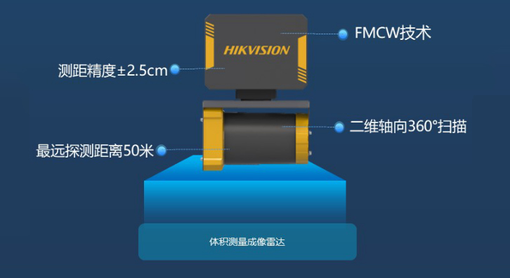 体积测量成像雷达