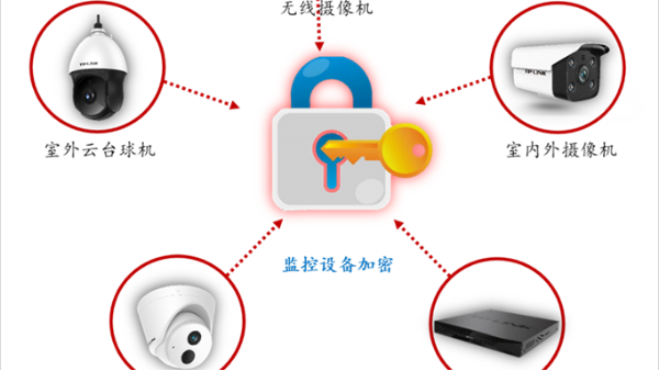 安防监控设备的信号隔了两堵墙如何保持通畅