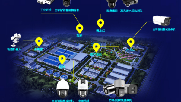 水厂智能监控管理