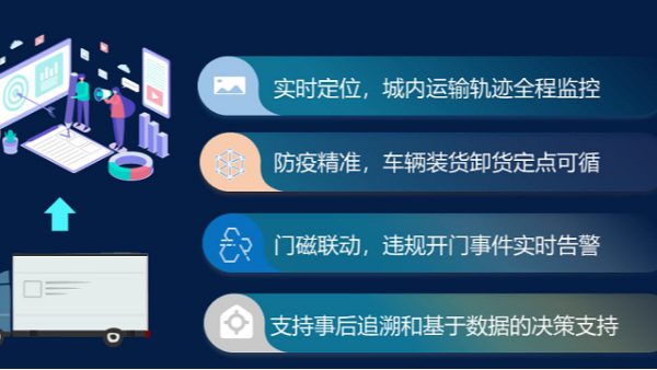 车载监控系统功能