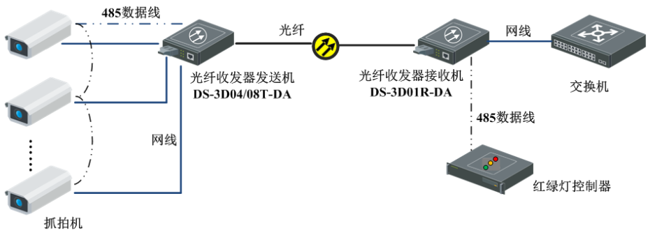 DS-3D04T-DA典型应用