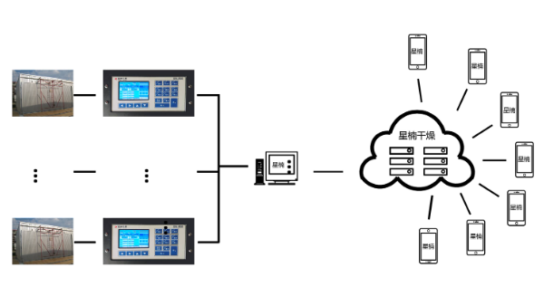 如何确保云端获取的控制系统调优配置文件的安全性？