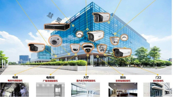 设计视频监控系统时，要做到确保安全性、覆盖范围、隐私保护和系统扩展性