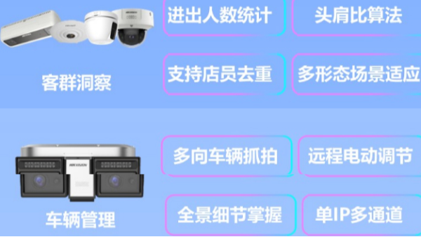 4S店视频监控系统设备功能