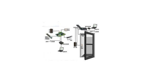 海康视频监控系统互联有哪些功能是可以通用的