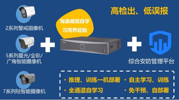 自学习周界超脑功能