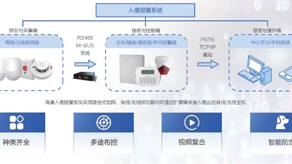 入侵报警系统拓扑