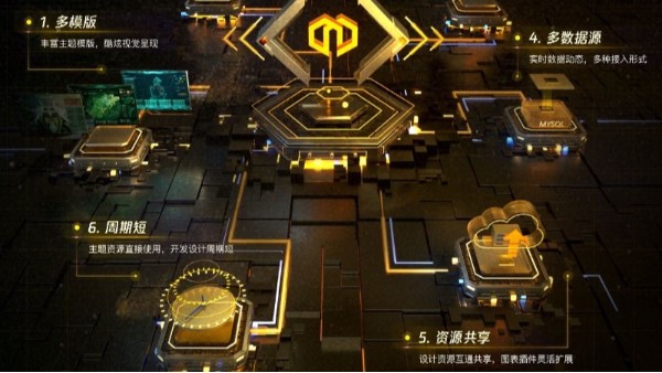 数据可视化平台