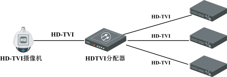 DS-3E0105P-S组网应用