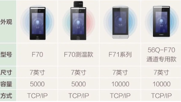 专业场景明眸产品