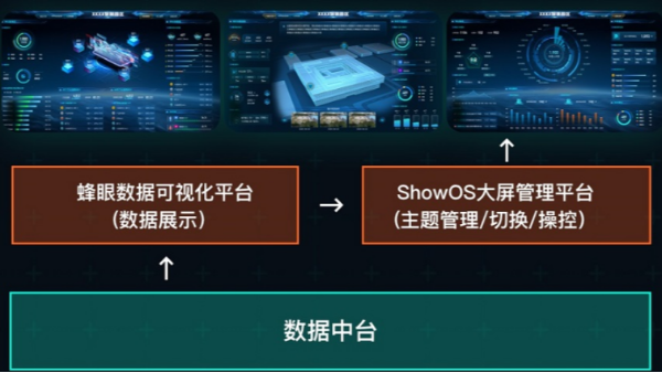 大屏可视化方案拓扑