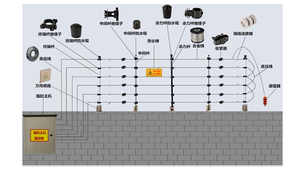 安装电子围栏的接线工程时，有哪些需要注意的安全事项
