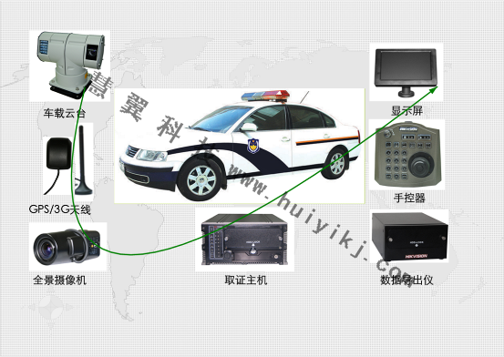 动态车载取证高清视频监控系统设备