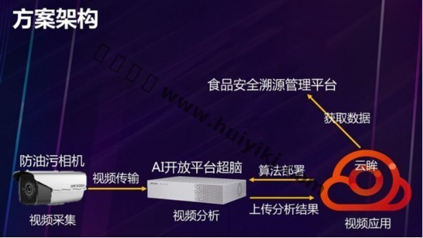 明厨亮灶方案架构