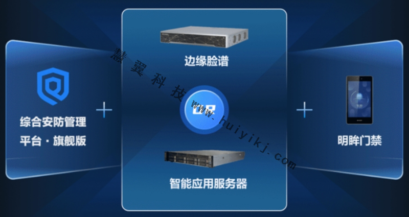 学校人员通行方案拓扑