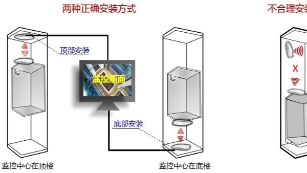 电梯无线网桥安装