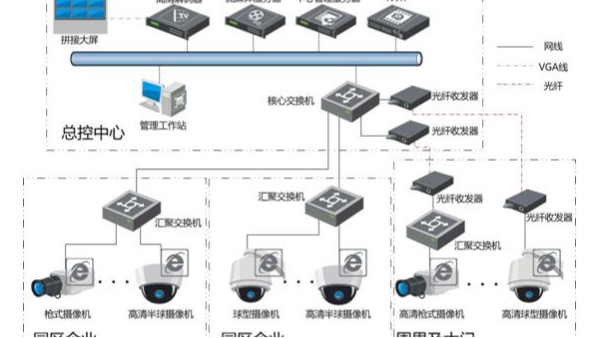 视频监控系统的分布式存储和对象存储有什么区别？