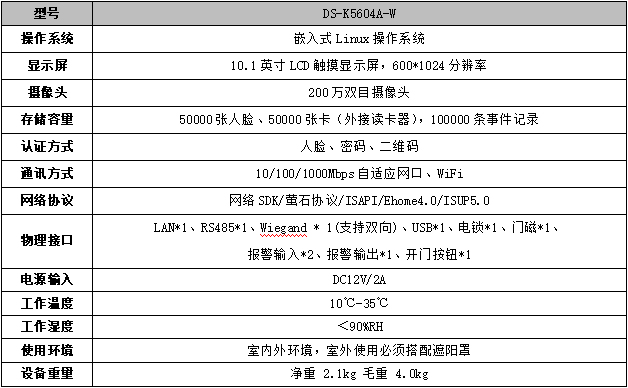 DS-K5604A-W(国内标配)技术参数