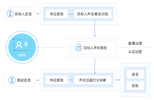 声纹识别_慧翼
