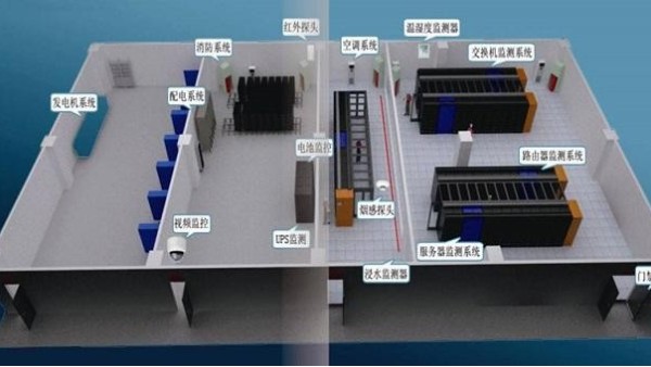 成都监控系统安装在机房实现功能