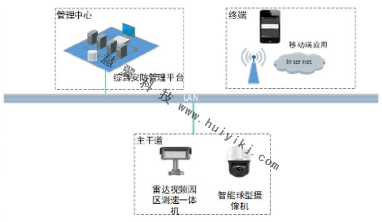 企业园区道路车辆管控方案拓扑