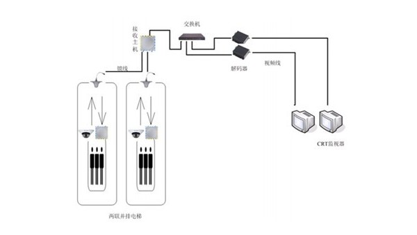 电池电量不足时，报警系统会发出什么信号