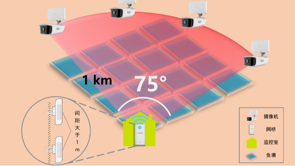 无线摄像机应用