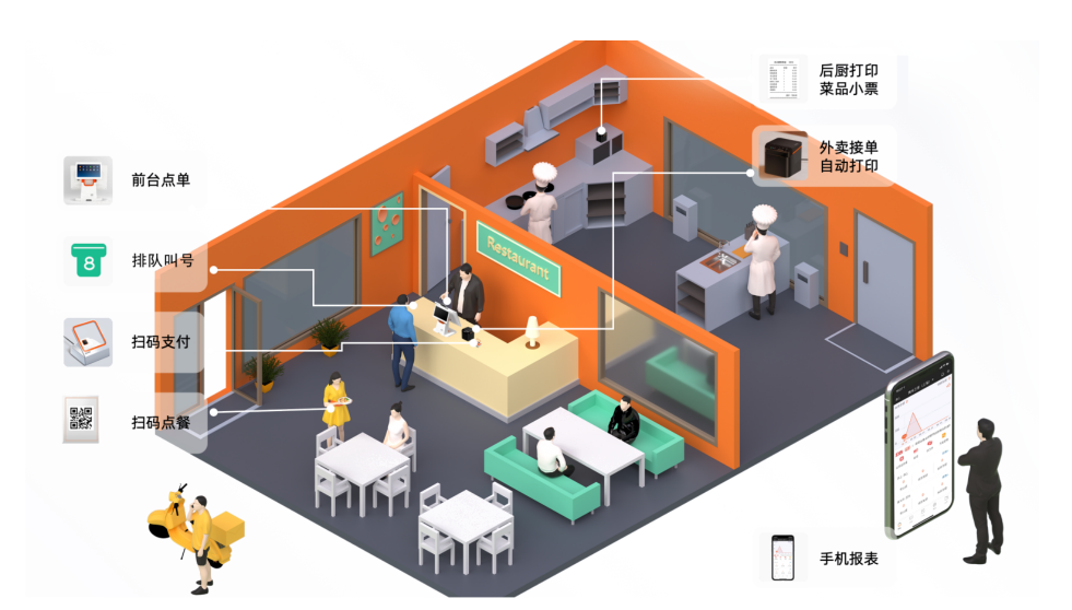 爱心驿站的视频监控系统，无人值守方案需要考虑到哪些方面