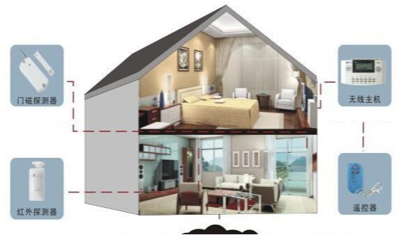 家庭防盗系统