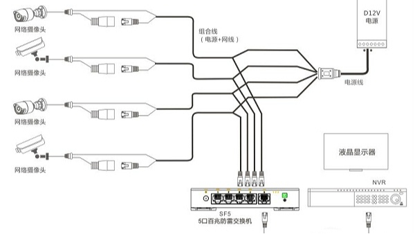 监控视频的分布式存储系统有哪些优化策略？