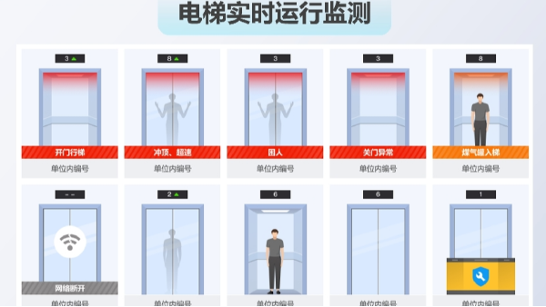 电梯智能管理功能