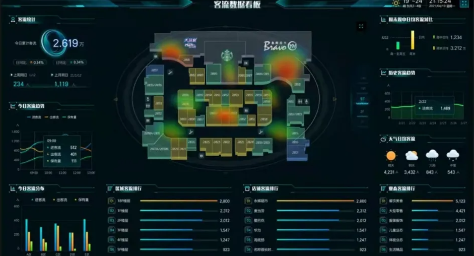 如何通过视频监控系统，完成旅游景点的客流量检测