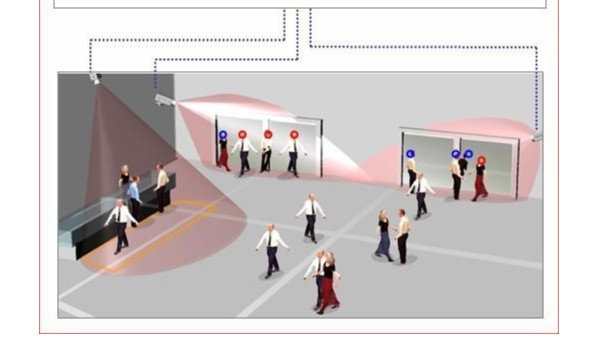 客流量统计摄像机应用