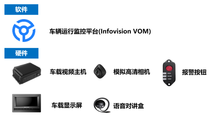 押运车智能管理设备