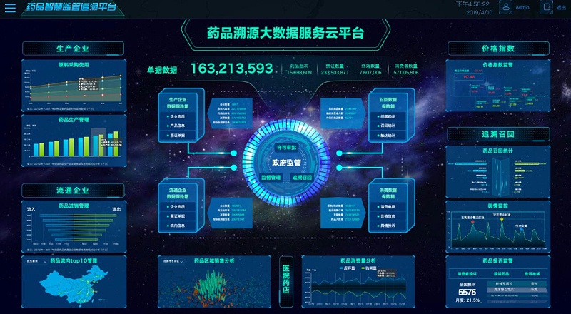 药品监管系统拓展