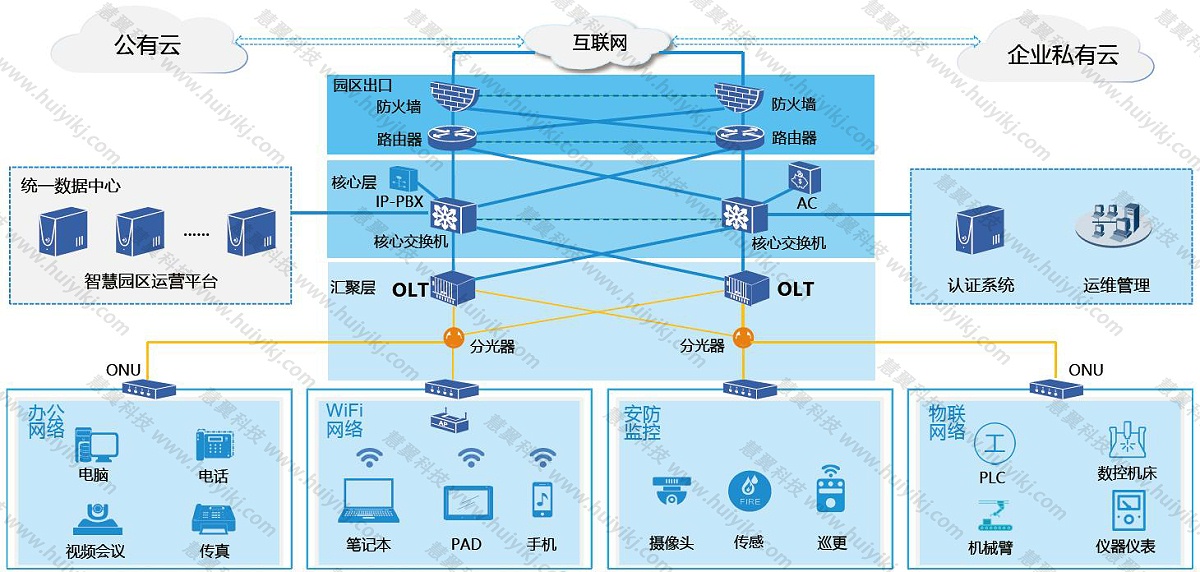 POL全光网方案