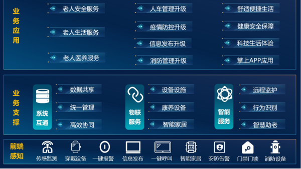 成都安防监控公司如何做好智慧养老？